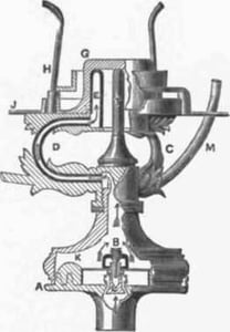 Benjamin- Gas Burner